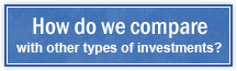 How do we compare with other types of investments?