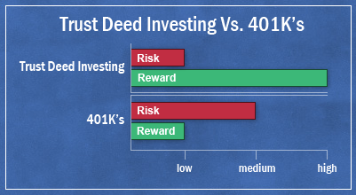 compare trust deed investing to 401k's