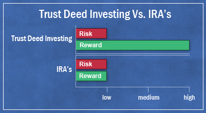 compare trust deed investing to individual retirement accounts