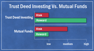 compare trust deed investing to mututal funds